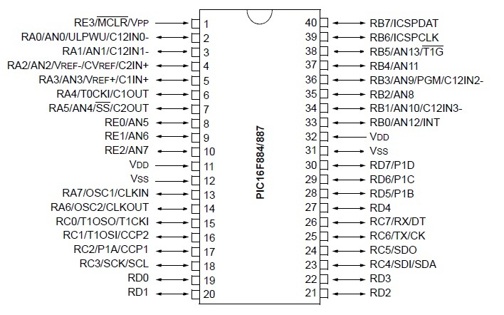 PIC16F887 Pin Diagrams